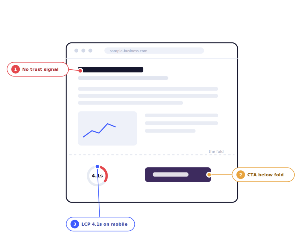 example of website audit